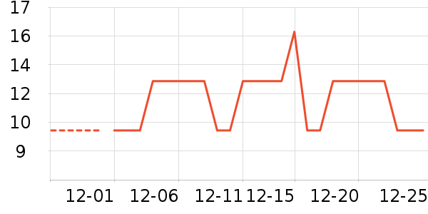 ����ӡ����ֽ��ʷ�۸�