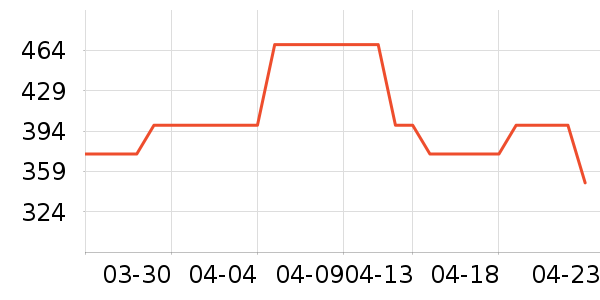 Ůʽ��������ʷ�۸�