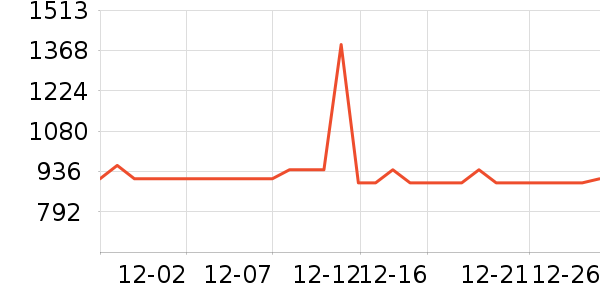 ޢ������Ů����ʷ�۸�