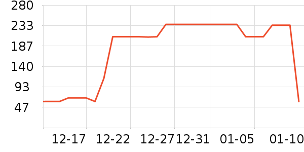 è����ʷ�۸�