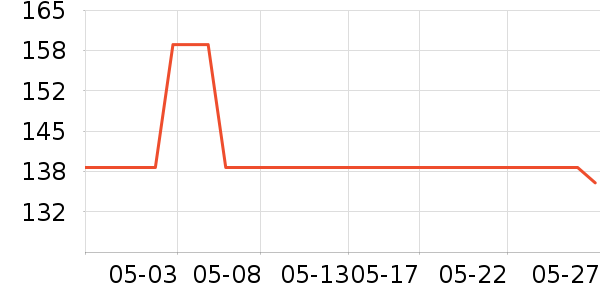 �Ϳ��˶�������ʷ�۸�