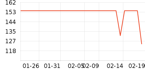 �ǵ��˶�T��/POLO����ʷ�۸�