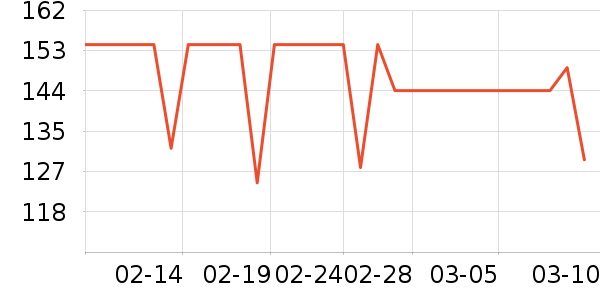 �ǵ��˶�T��/POLO����ʷ�۸�