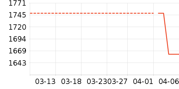 JOVS��������ʷ�۸�