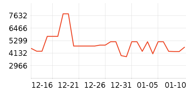 ׷��ɨ�ػ�������ʷ�۸�
