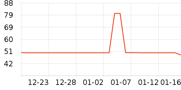 ������������ʷ�۸�