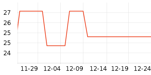 ҽ�����˶�������ʷ�۸�