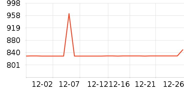 ȫ����ױ̨��ʷ�۸�