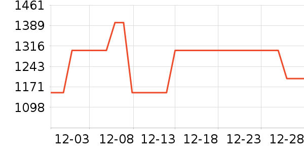 vivo�ֻ���ʷ�۸�