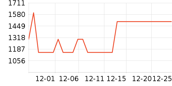 vivo�ֻ���ʷ�۸�