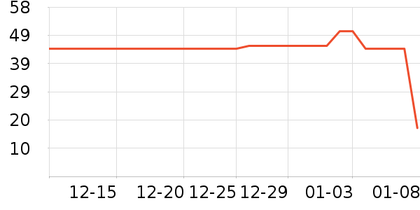 �����±���/������ʷ�۸�