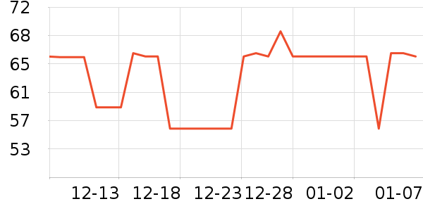 �����ؼ����ʷ�۸�