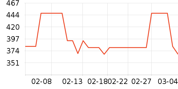 ONLYŮʽ��װ/��װ��ʷ�۸�