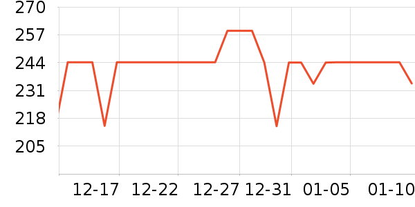 ����������ʷ�۸�