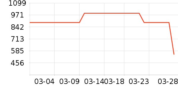 ���п���ʷ�۸�