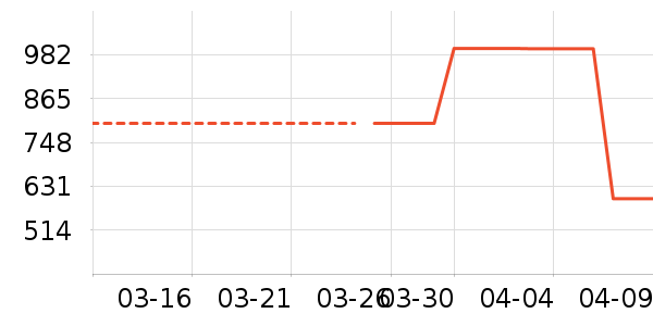 Ӣ����������е��ʷ�۸�