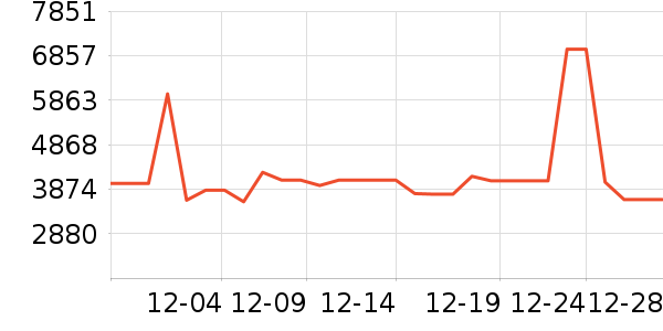 ׷��ɨ�ػ�������ʷ�۸�