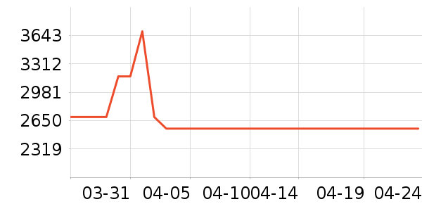 ������ɻ���ʷ�۸�