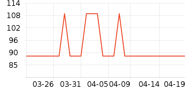 ũ��ɭ���/������ʷ�۸�