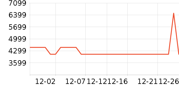 �׼�ϴ�����ʷ�۸�