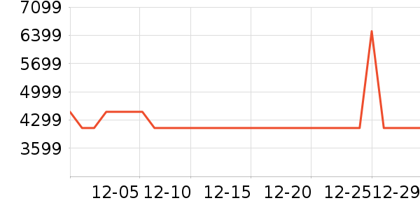 �׼�ϴ�����ʷ�۸�