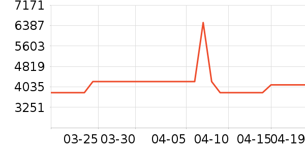 �׼�ϴ�����ʷ�۸�
