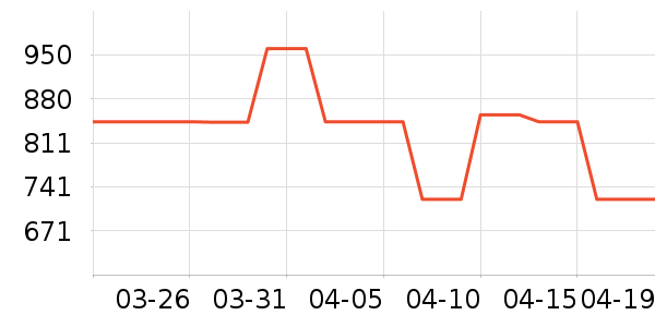 ��Ҽ�����綯������ʷ�۸�