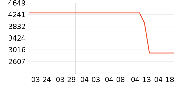 ���������۾���ʷ�۸�