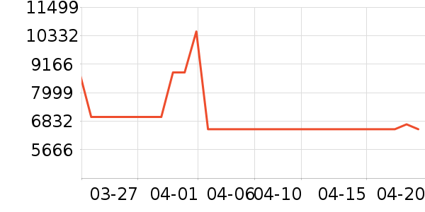 ��ɻ���ʷ�۸�