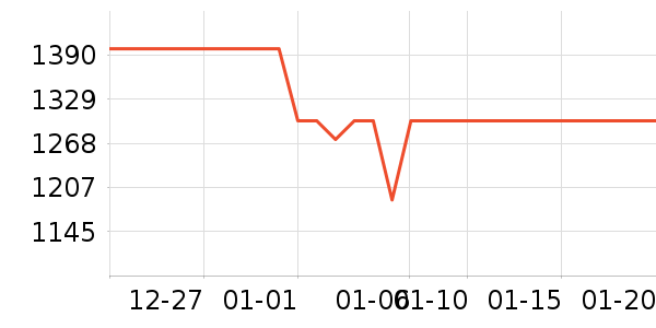 С���ֻ���ʷ�۸�