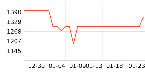 С���ֻ���ʷ�۸�