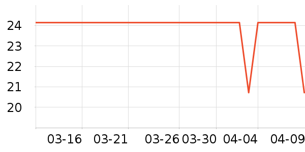 ��������๤����ʷ�۸�