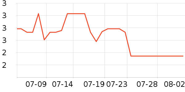 ��������๤����ʷ�۸�