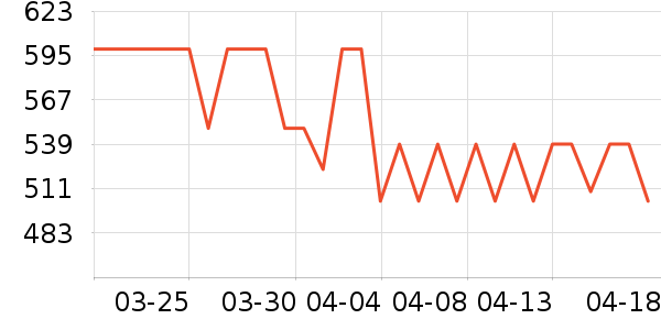 ��̤�˶�Ь��ʷ�۸�