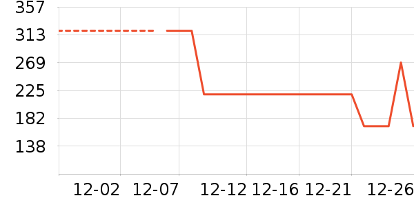 ������������ʷ�۸�