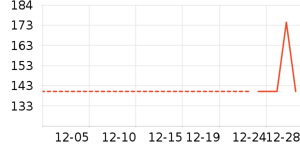 Ůʽ����/�޷���ʷ�۸�