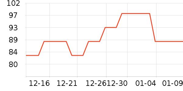 ���ư׾���ʷ�۸�