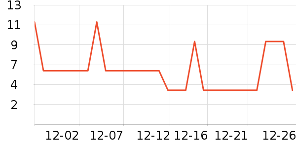 Ȥ��ﶹ��/�߲˸���ʷ�۸�