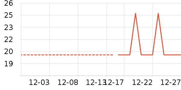 ��������ʷ�۸�