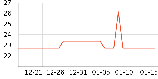 ����������������ʷ�۸�