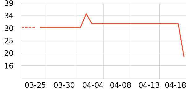 �ļ������ԡ������ʷ�۸�