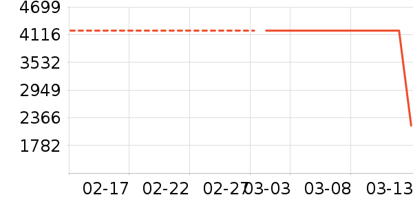 �ղ������̻���ʷ�۸�