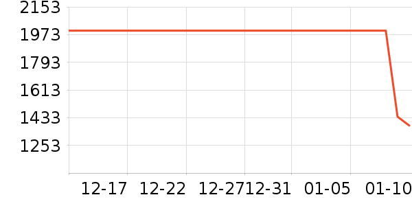 ʼ�������װ��ʷ�۸�