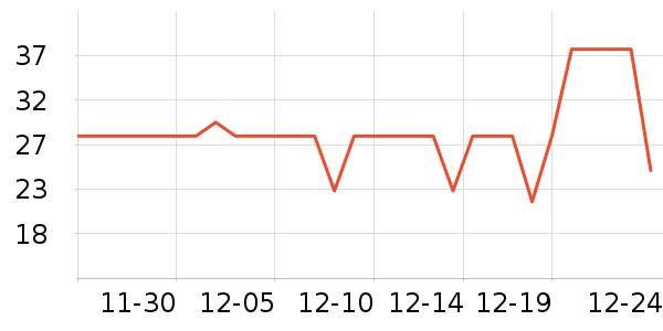 һ�Ŵ�Ҷ������ʷ�۸�