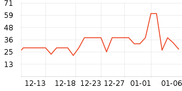 һ�Ŵ�Ҷ������ʷ�۸�