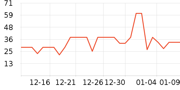 һ�Ŵ�Ҷ������ʷ�۸�