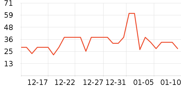 һ�Ŵ�Ҷ������ʷ�۸�