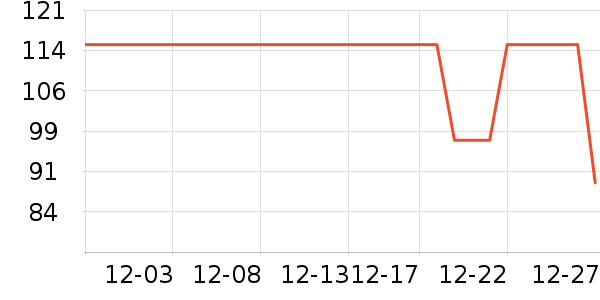 �����˶�T��/POLO����ʷ�۸�