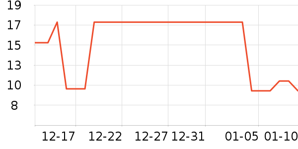 �������������Ʒ��ʷ�۸�