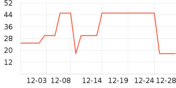 ��ŵ��������ʷ�۸�